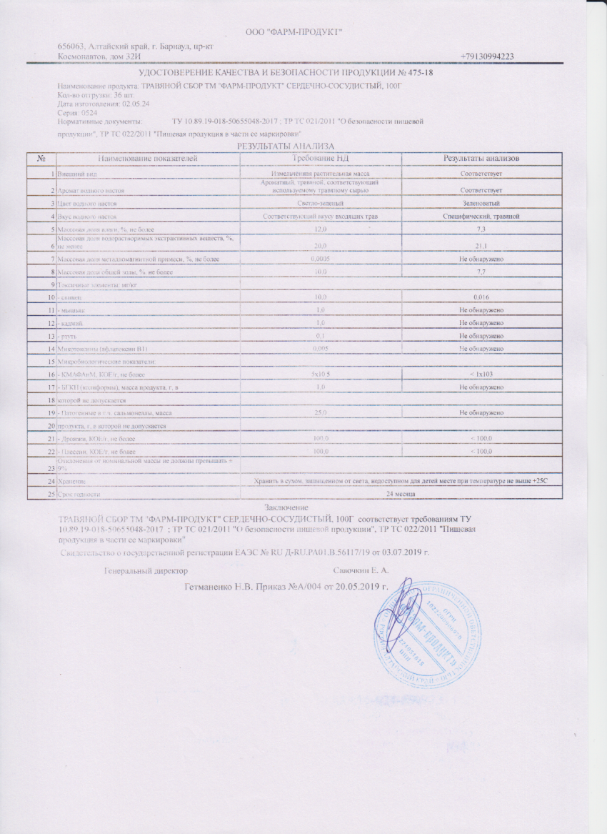 Паспорт №052024